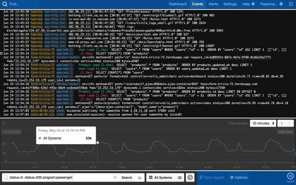 SolarWinds Observability Dashboard (credits: solarwinds)